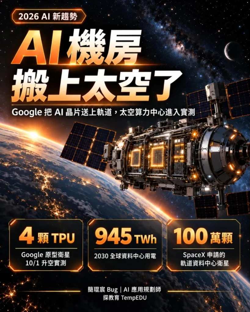 ChatGPT 生成的配圖:寫實太空站與發光地球,標題與三組數據完整正確
