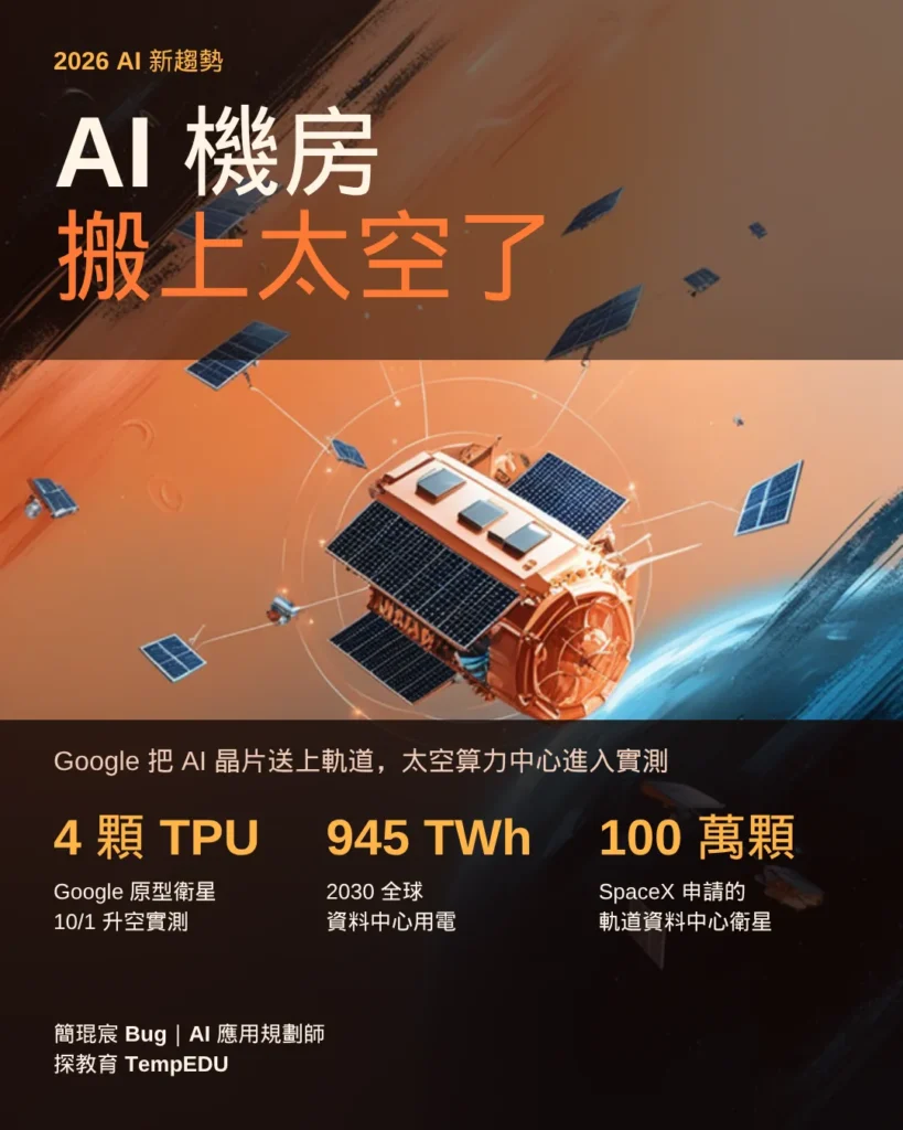Canva 生成後由 Claude 修改的配圖:橘色衛星插畫,上方標題、下方數據與署名